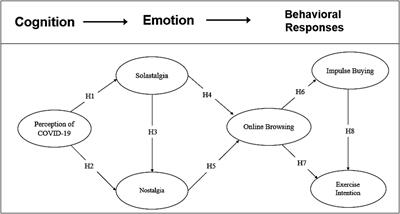 Increasing exercise participation during the COVID-19 pandemic: the buffering role of nostalgia